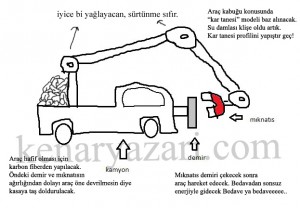 mıknatıslı araba